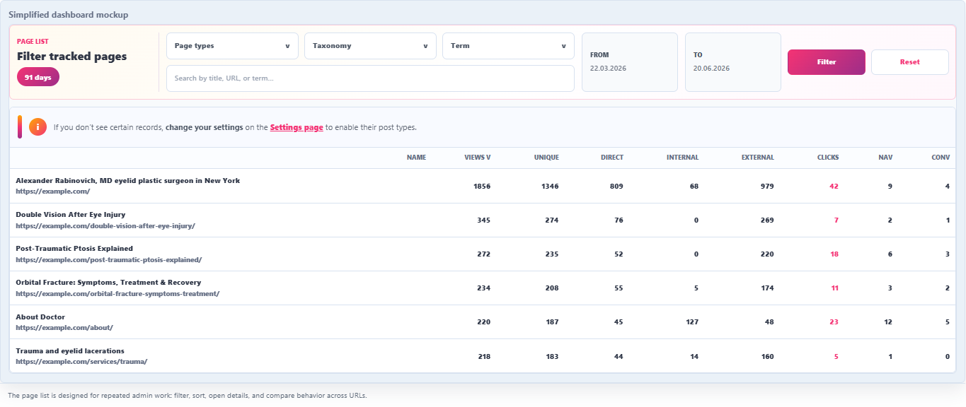 WPMC Heatmap Page List mockup with tracked URLs, traffic sources, clicks, navigation and conversions