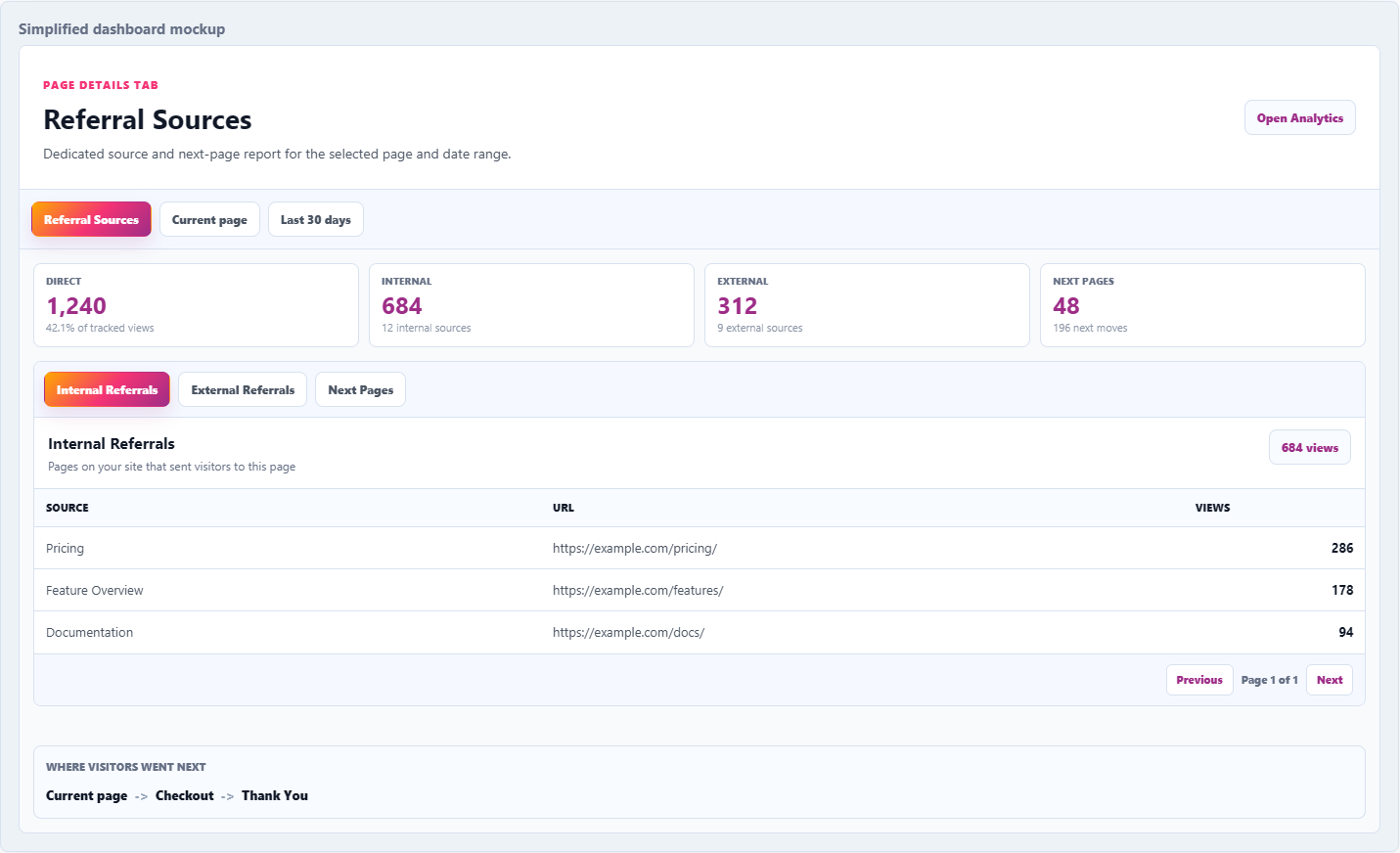 WPMC Referral Sources mockup showing direct, internal, external and next-page reporting