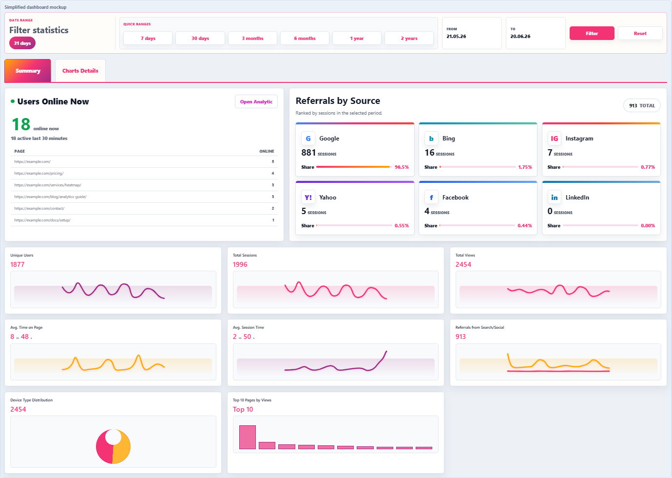WPMC Statistics mockup showing live users, referral sources, sessions, pageviews, time and devices