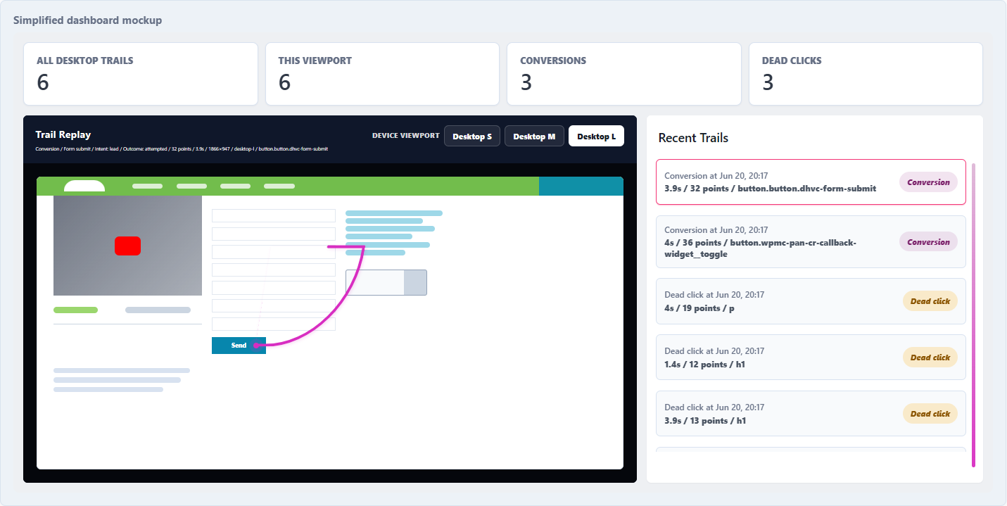 WPMC User Mouse Trails mockup with Trail Replay, recent conversion trails and dead clicks