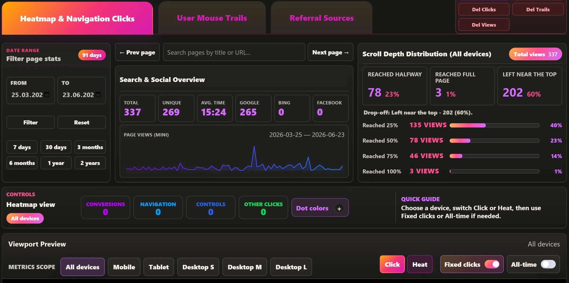 Preview the WPMC Behavior & Heatmap Dashboard #1