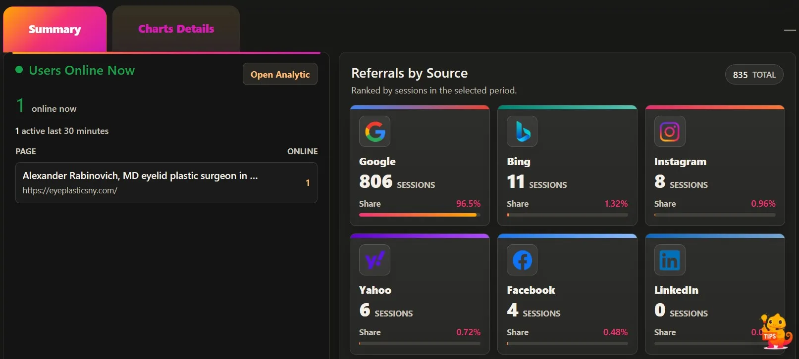 Preview the WPMC Behavior & Heatmap Dashboard #2