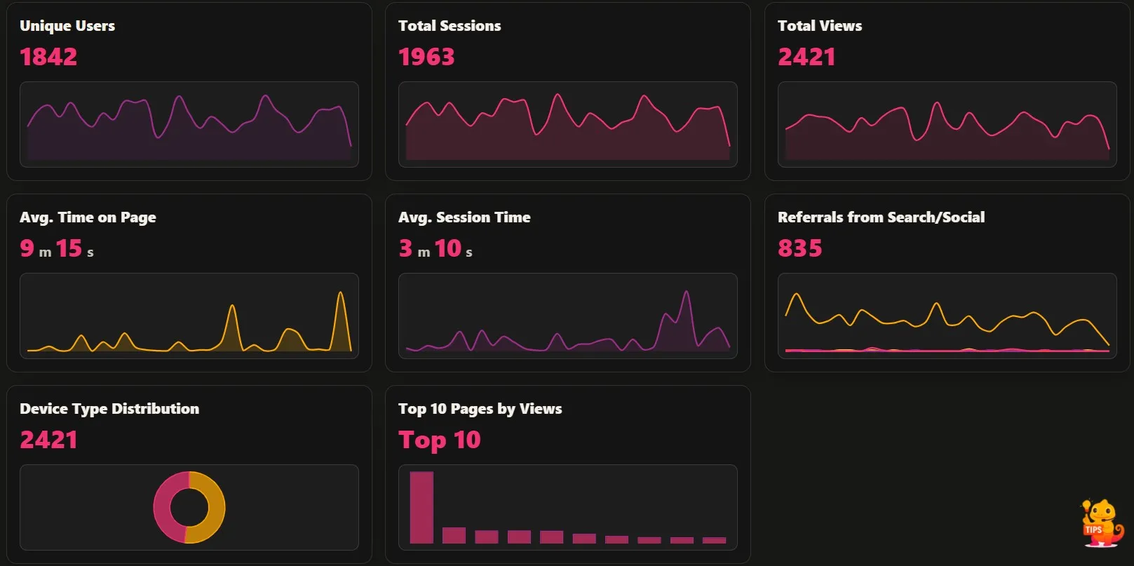 Preview the WPMC Behavior & Heatmap Dashboard #3